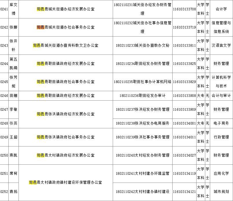 咸阳市人事局最新招聘信息全面解析