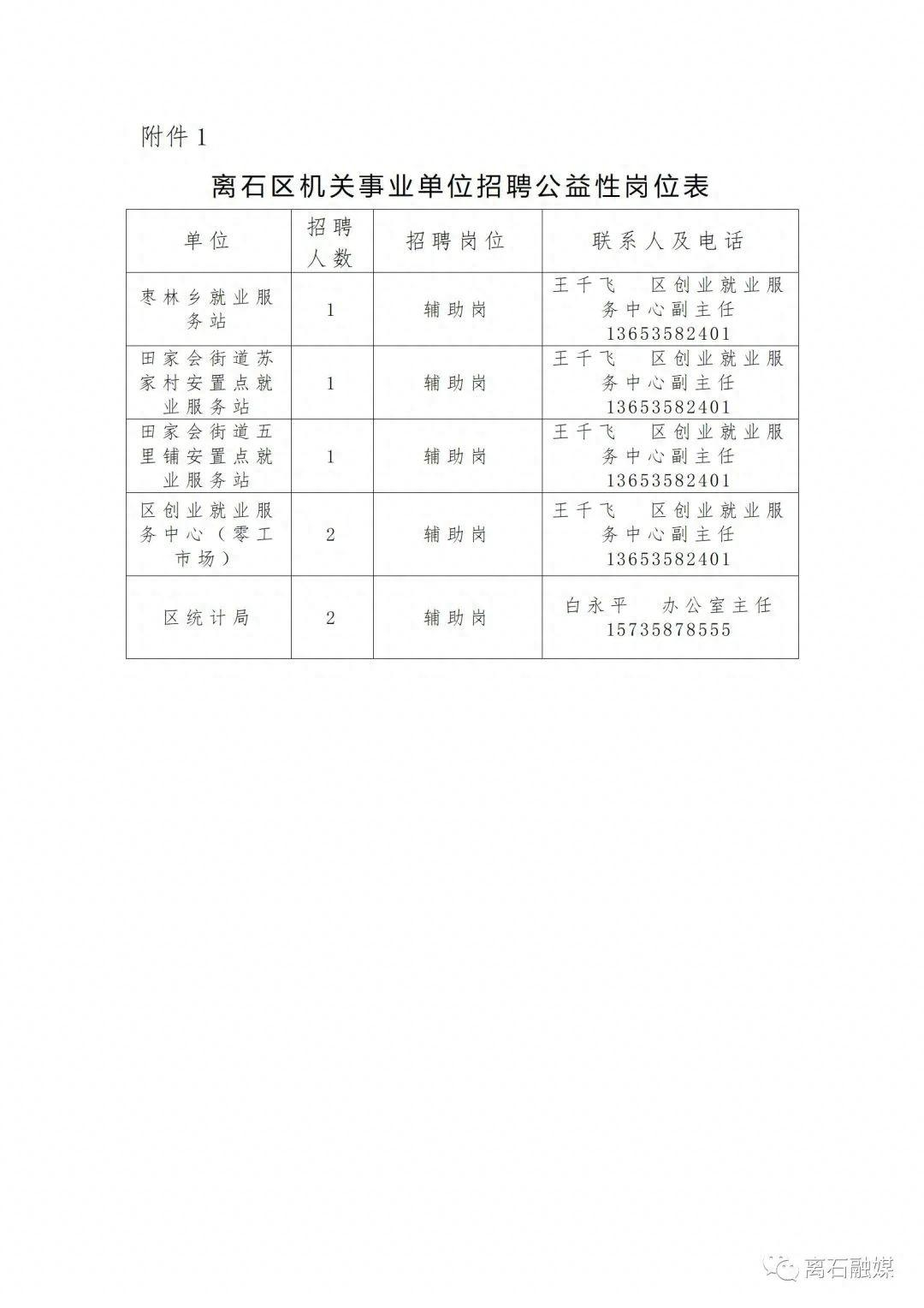 离石区应急管理局招聘启事发布