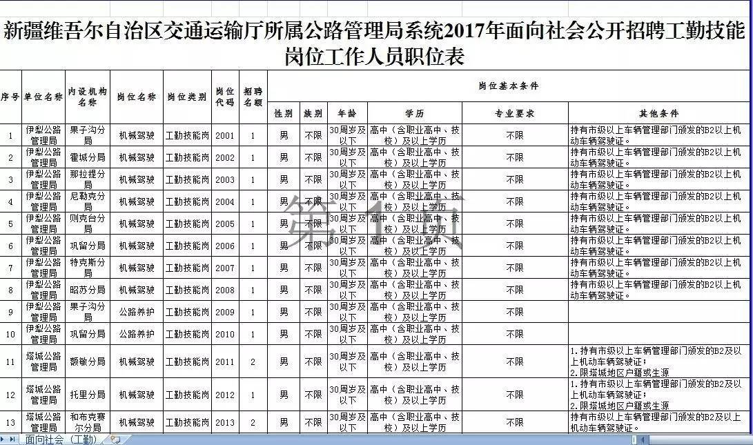 溪湖区公路运输管理事业单位最新招聘信息详解