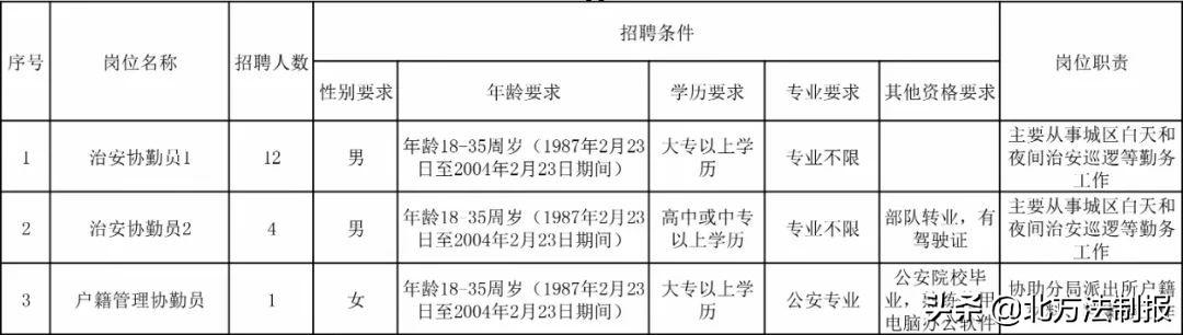 2024年12月20日 第17页