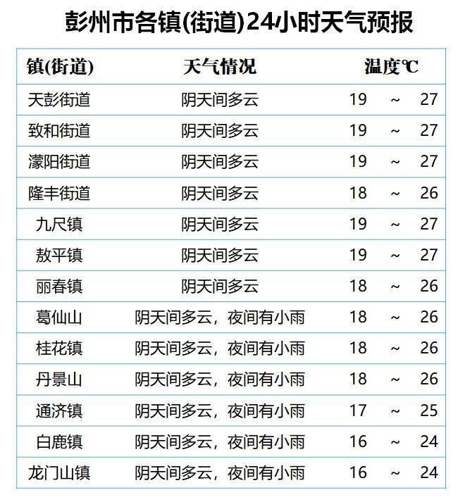 八坊街道最新天气预报及生活指南