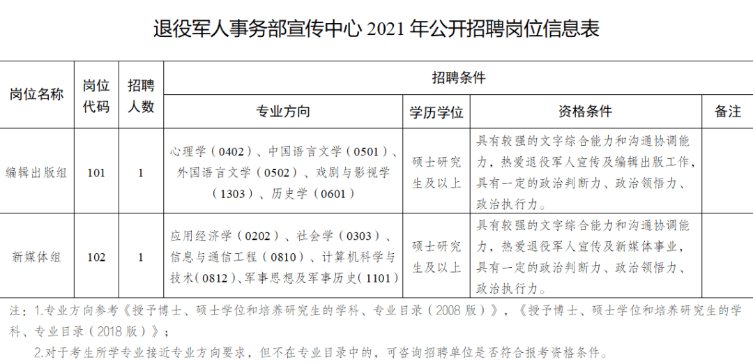 樊城区退役军人事务局招聘启事概览