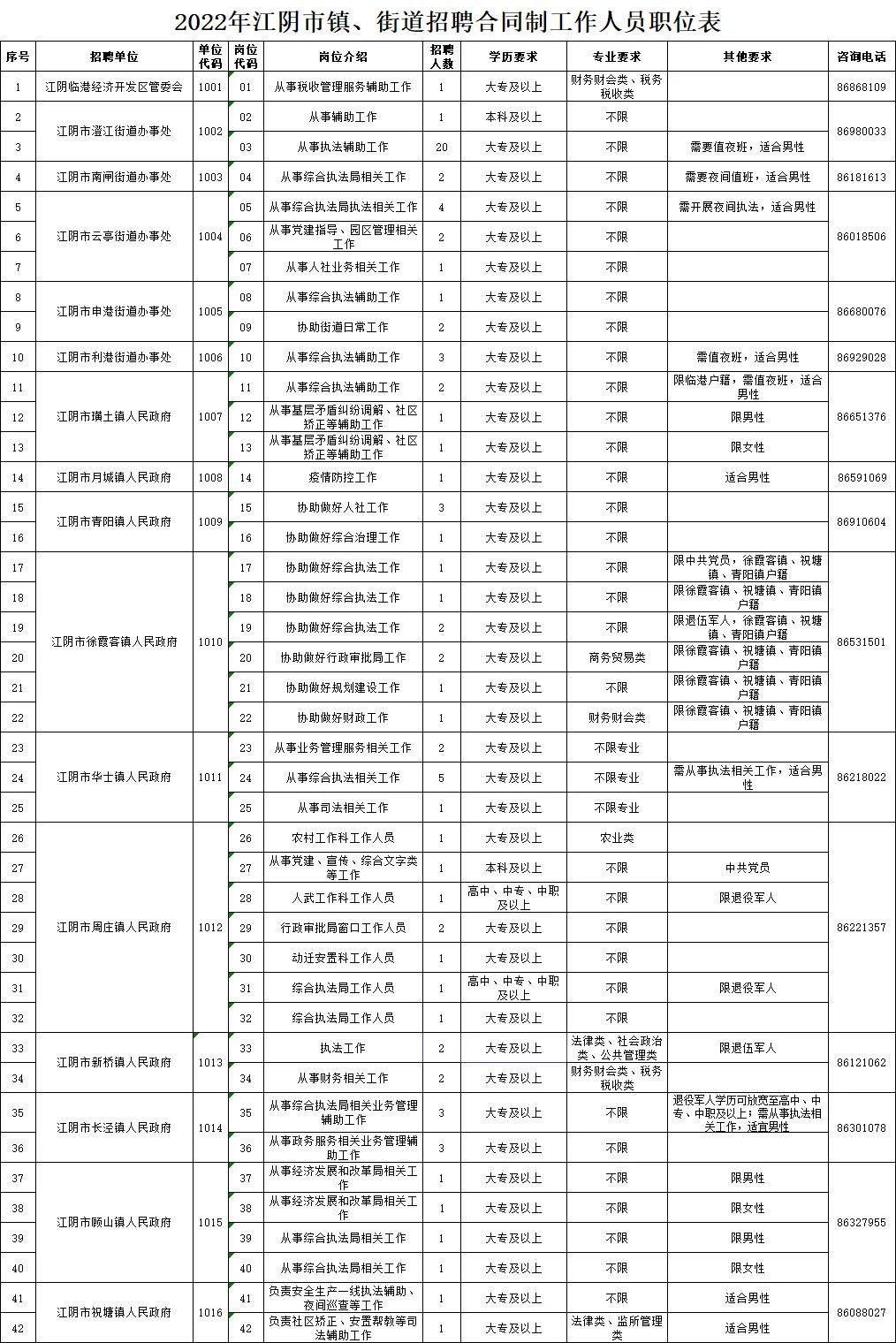 新工街道最新招聘信息概览