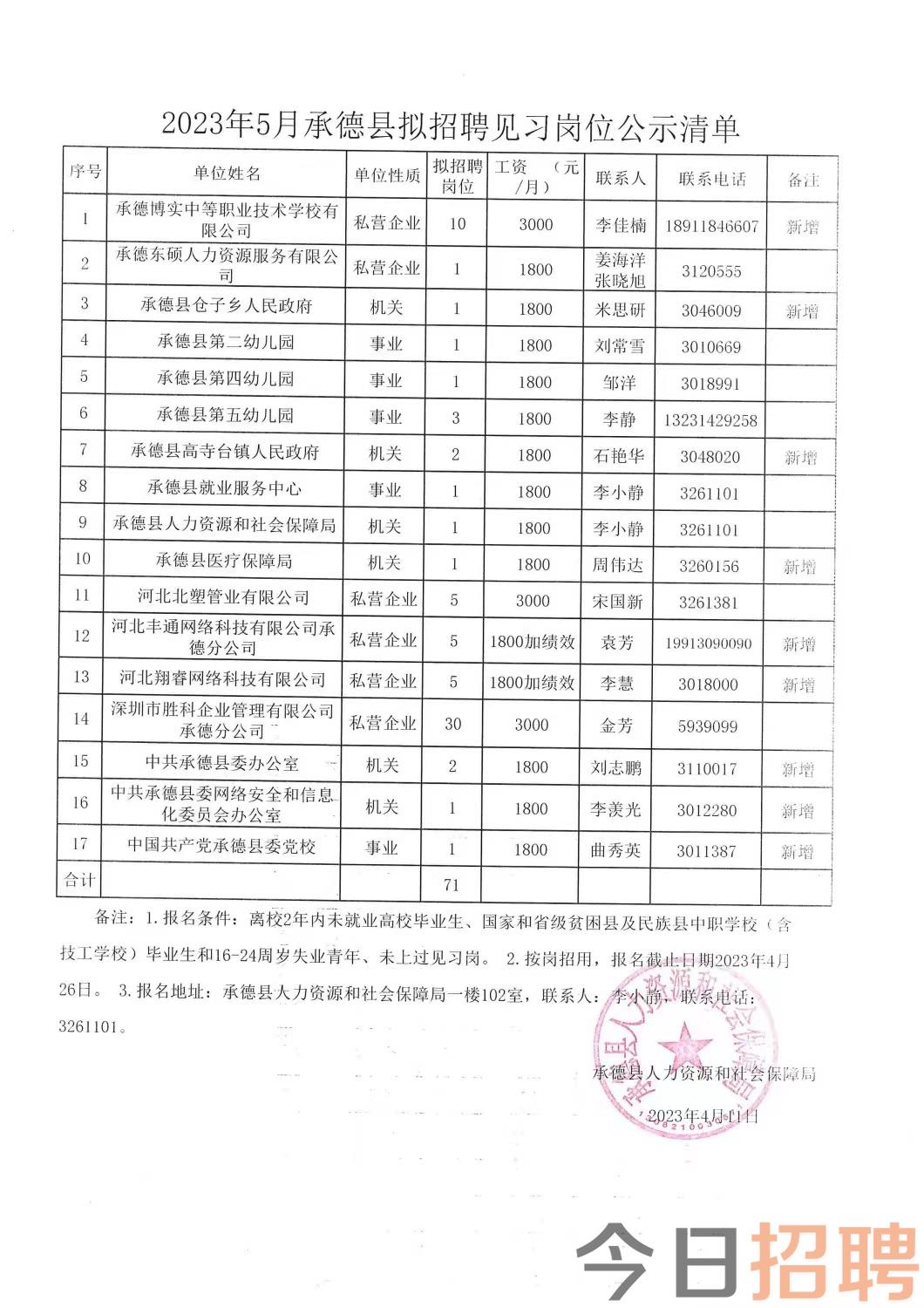 思灵乡最新招聘信息与就业市场动态解析