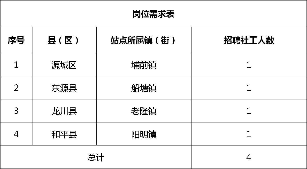 闹枝镇最新招聘信息全面解析