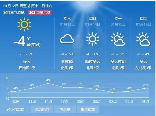 寂光村天气预报更新通知