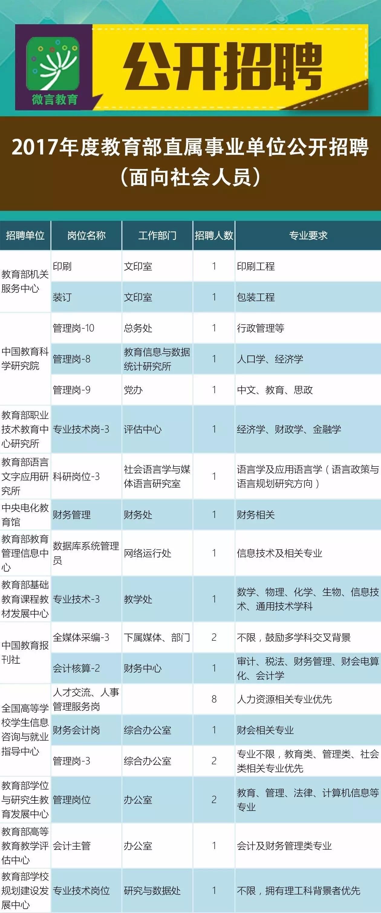 榆中县成人教育事业单位招聘启事全新发布