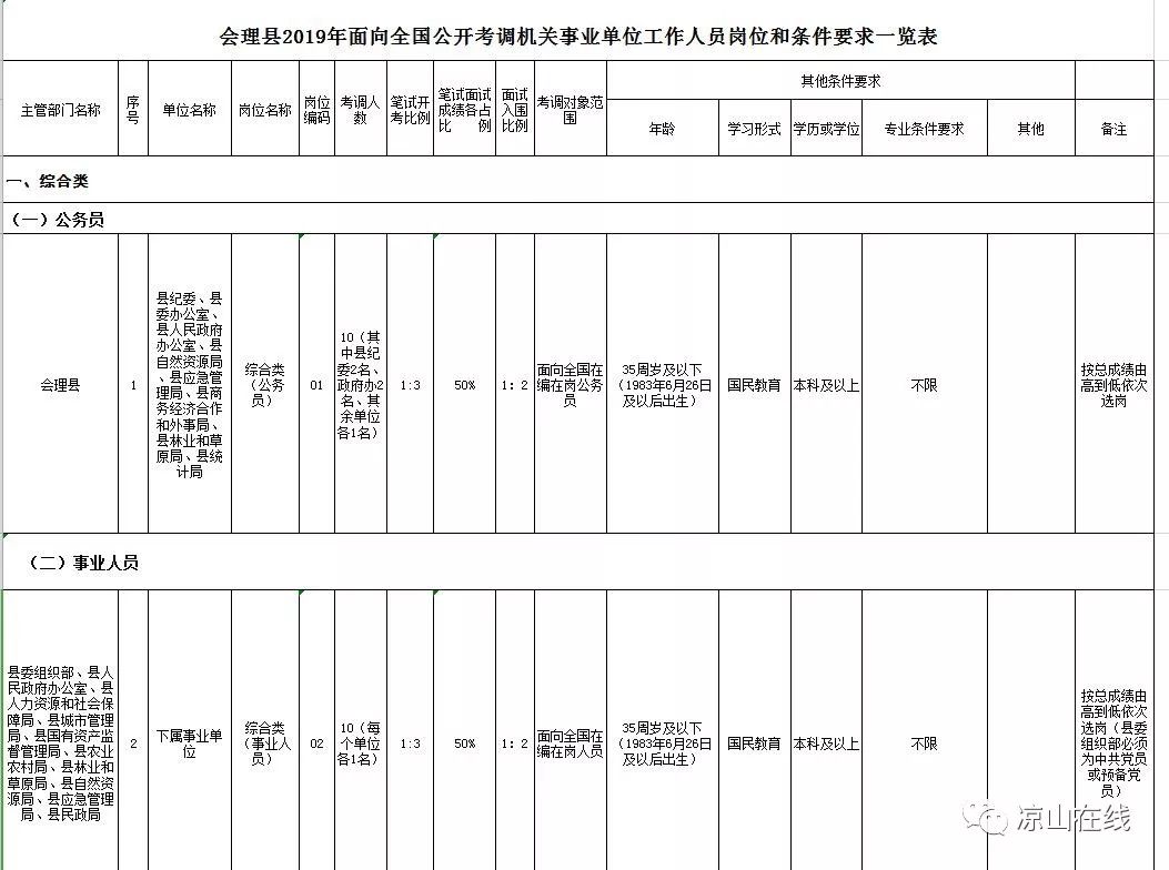 甘洛县卫生健康局最新招聘概况与未来展望