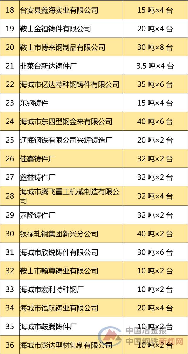 香港正版资料全年免费公开一,快捷解决方案问题_X73.142