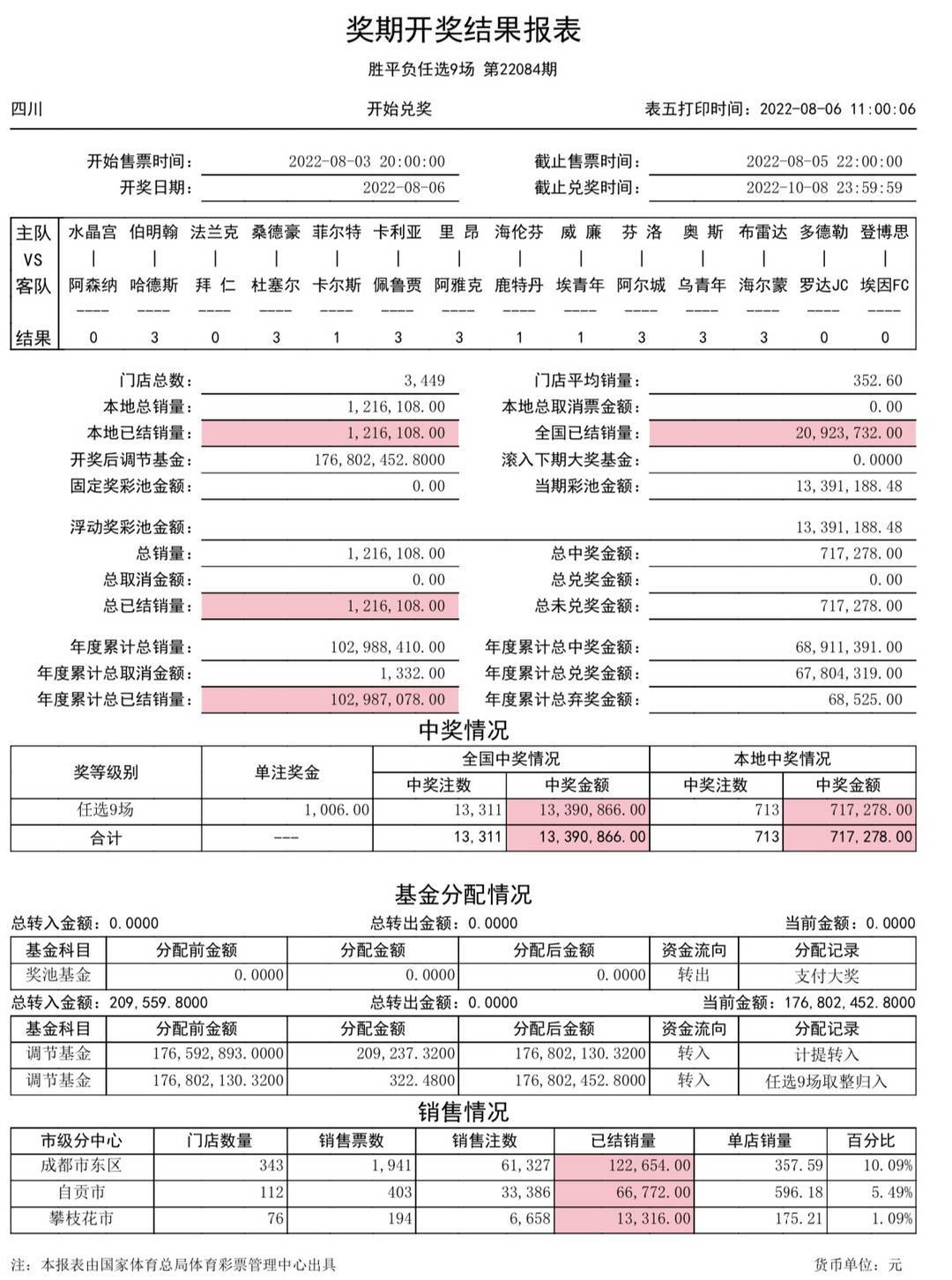 公司介绍 第158页