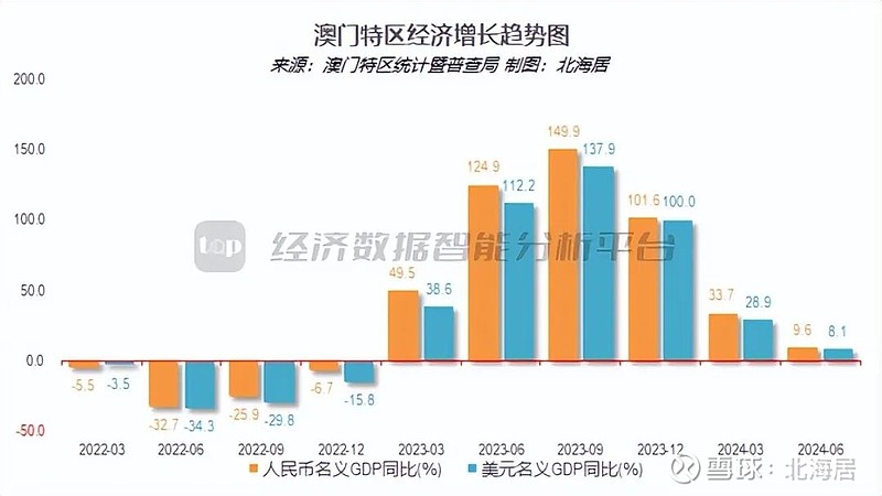 联系方式 第158页