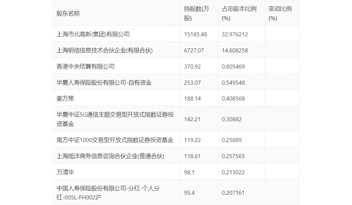 新澳2024年精准资料33期,实地计划设计验证_RX版12.250