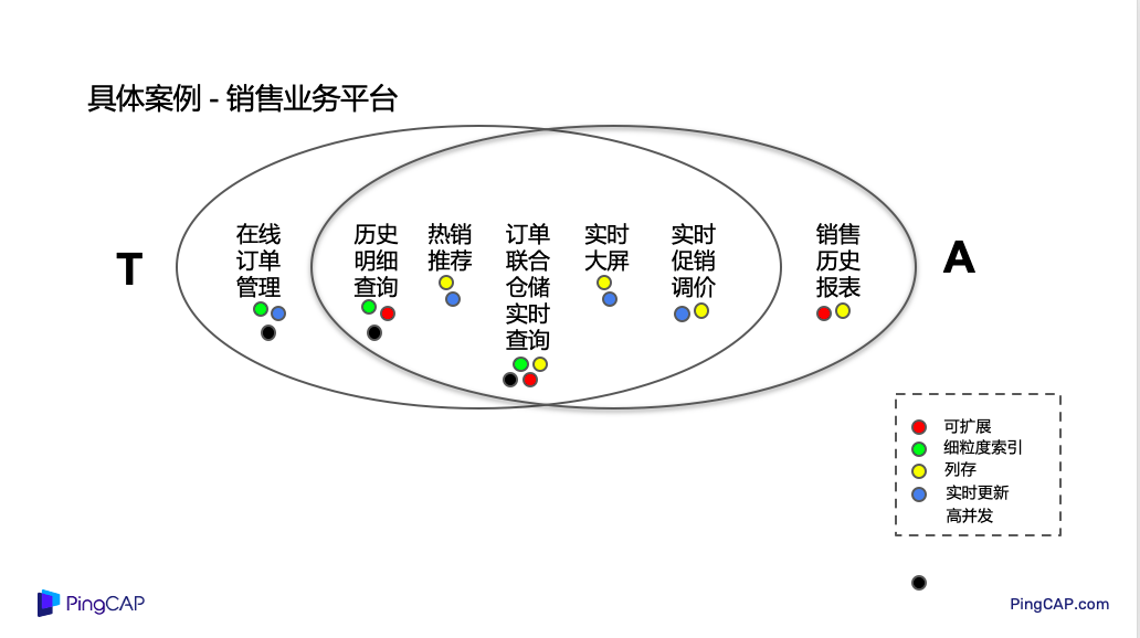 光影之舞 第3页