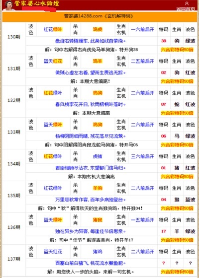 管家婆的资料一肖中特985期,理论分析解析说明_LE版24.767