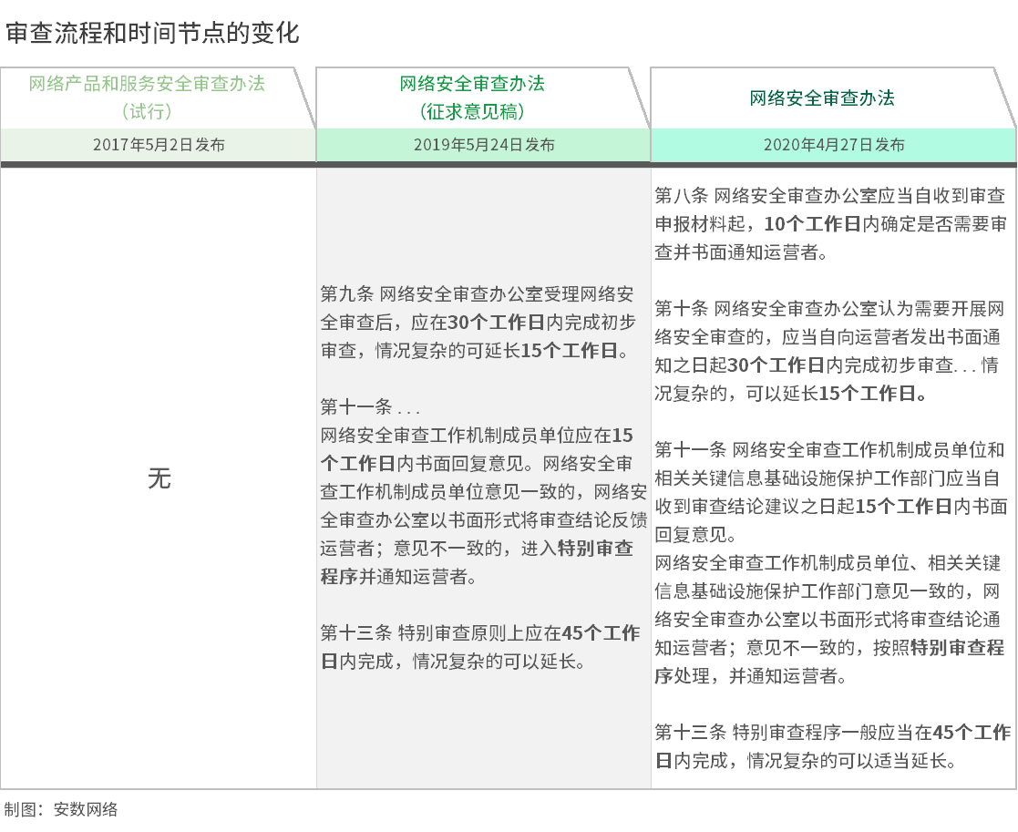 2024新澳门原料免费大全,安全执行策略_Advance56.100