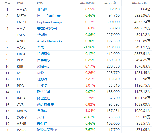 2024澳门特马今晚开奖097期,数据解析说明_钻石版78.733