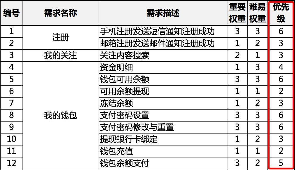 新澳精准资料免费提供267期,科学评估解析说明_尊享版29.905