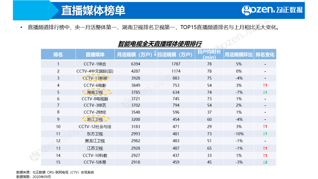 管家婆三期开一期精准的背景,数据实施导向_D版63.932