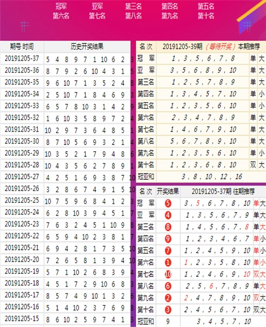 澳门王中王100的准资料,数据解析支持计划_影像版46.581