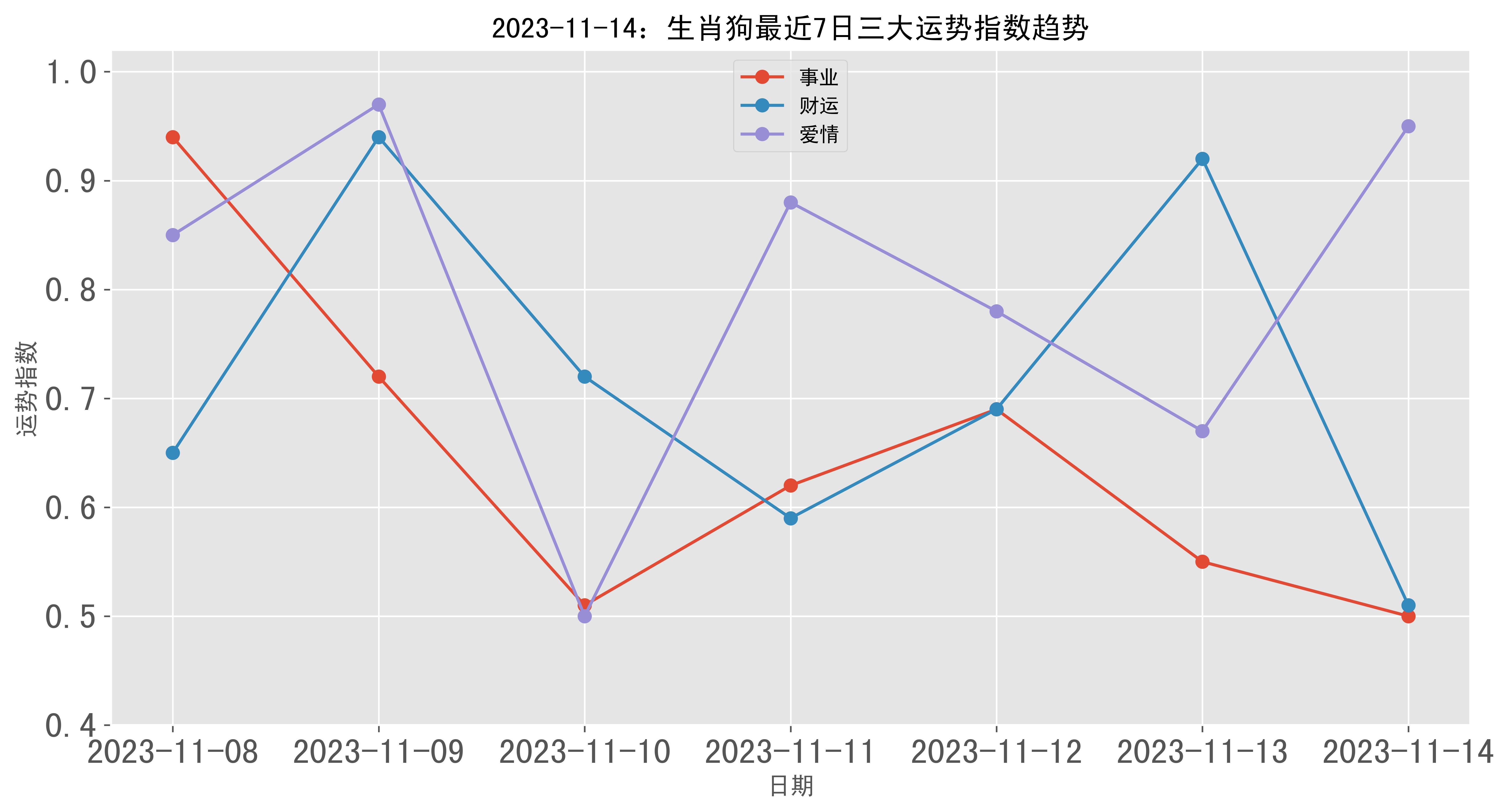 2024年新跑狗图最新版,全面执行分析数据_HT62.681