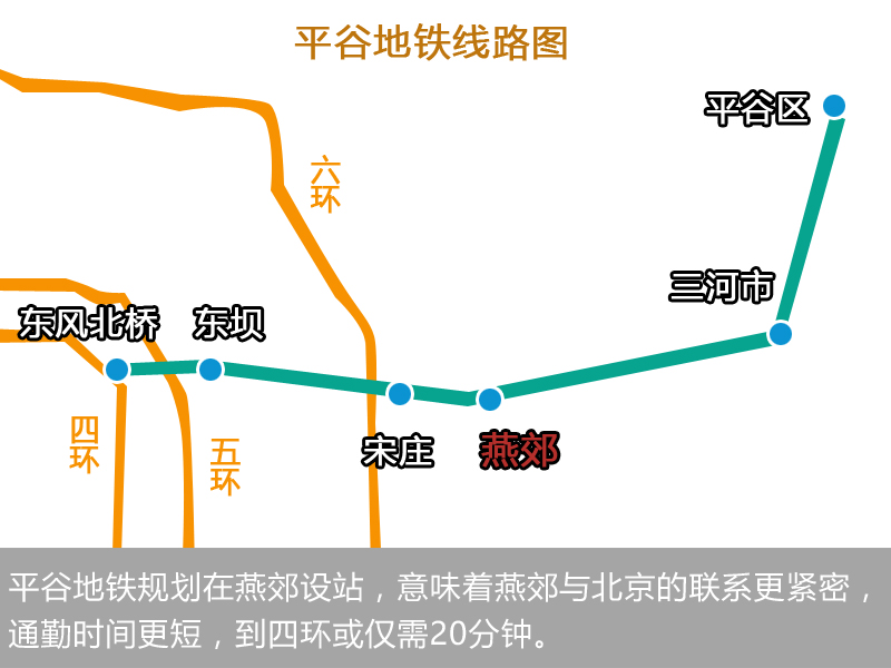 北京平谷城铁最新进展、影响及未来展望