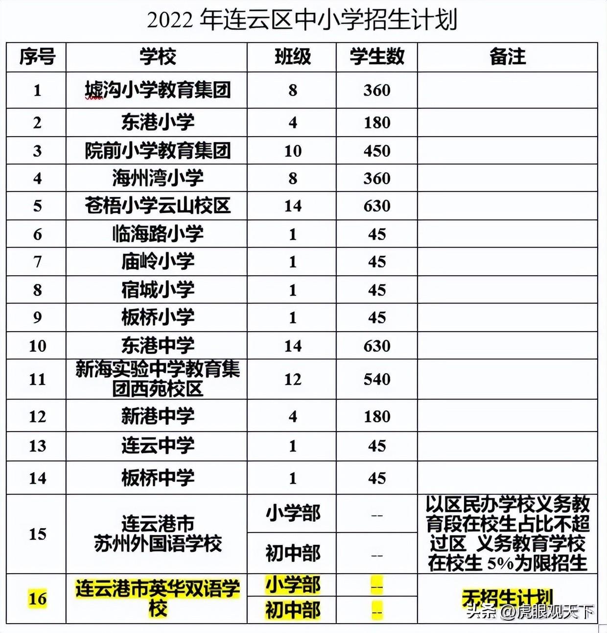 连云区初中最新新闻简报