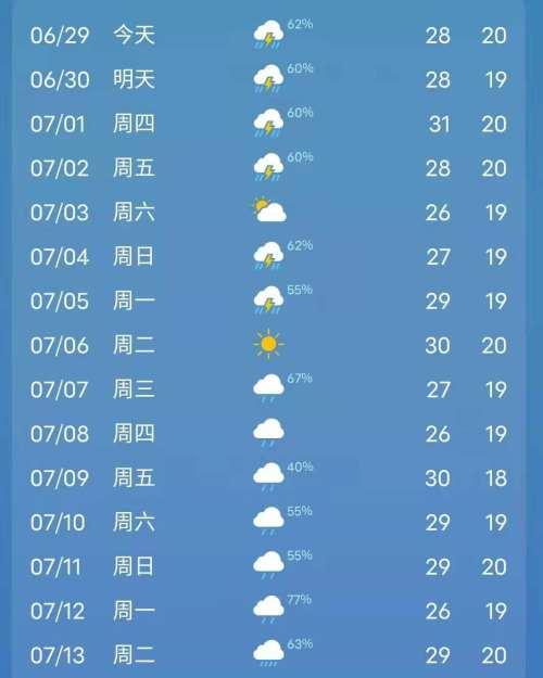 大同县天气预报更新，最新天气状况及趋势分析