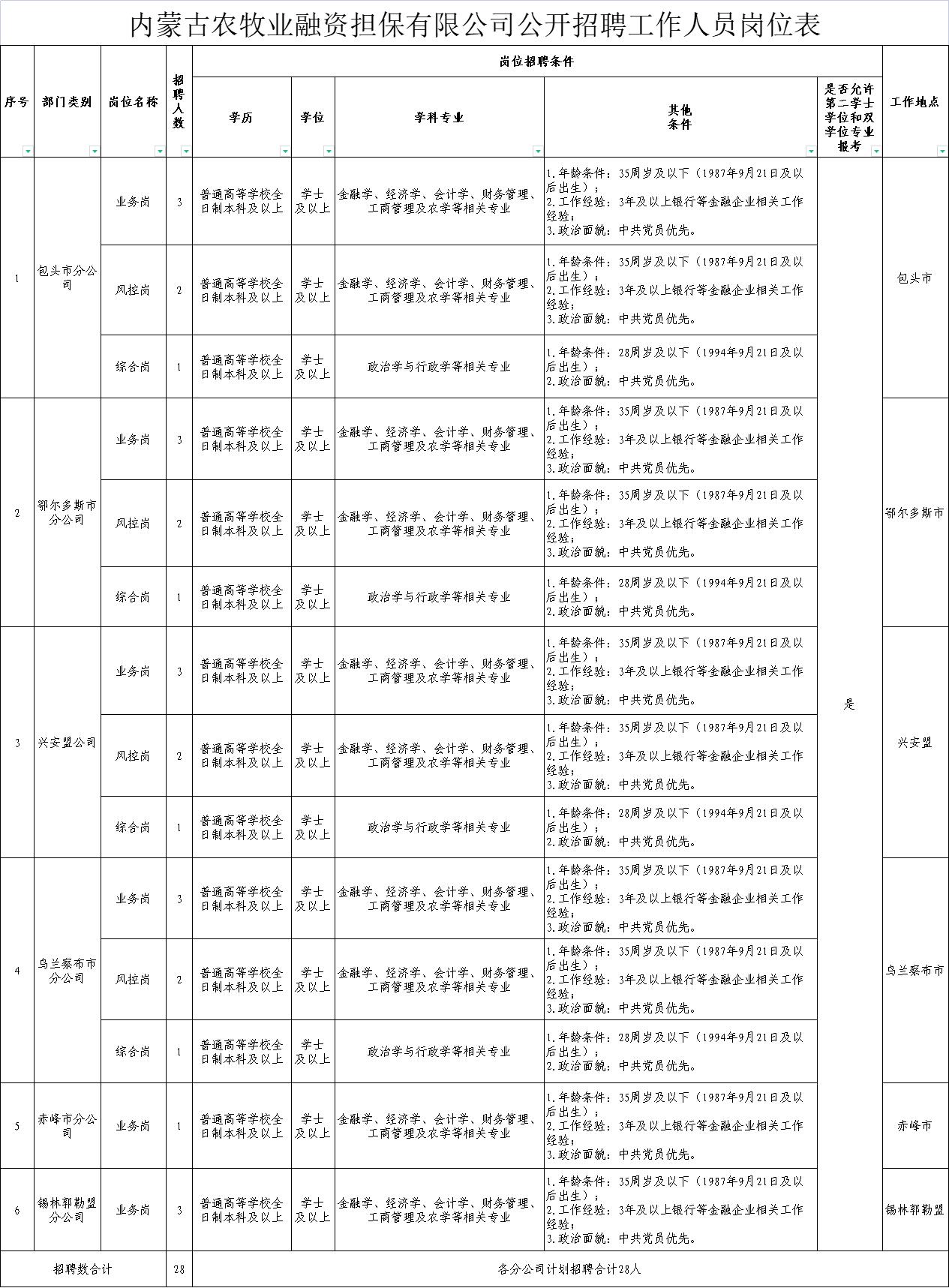 梦想之翼 第2页