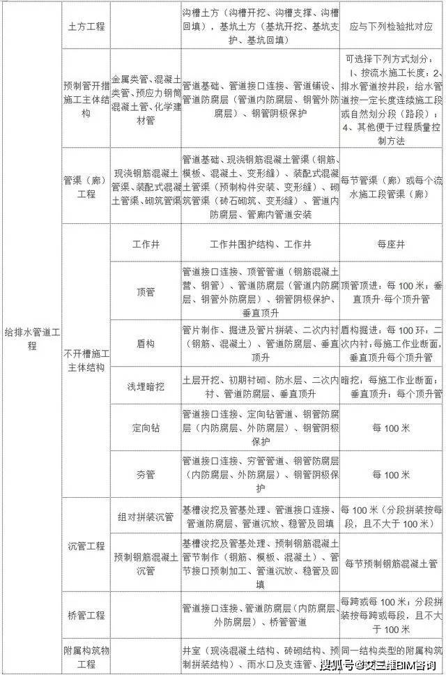 瑶海区殡葬事业单位最新项目进展动态