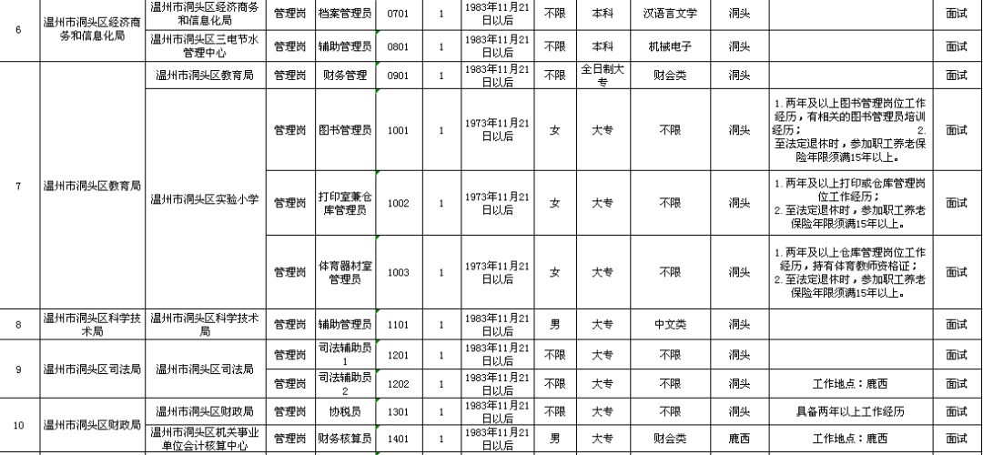 巨野县级托养福利事业单位发展规划展望