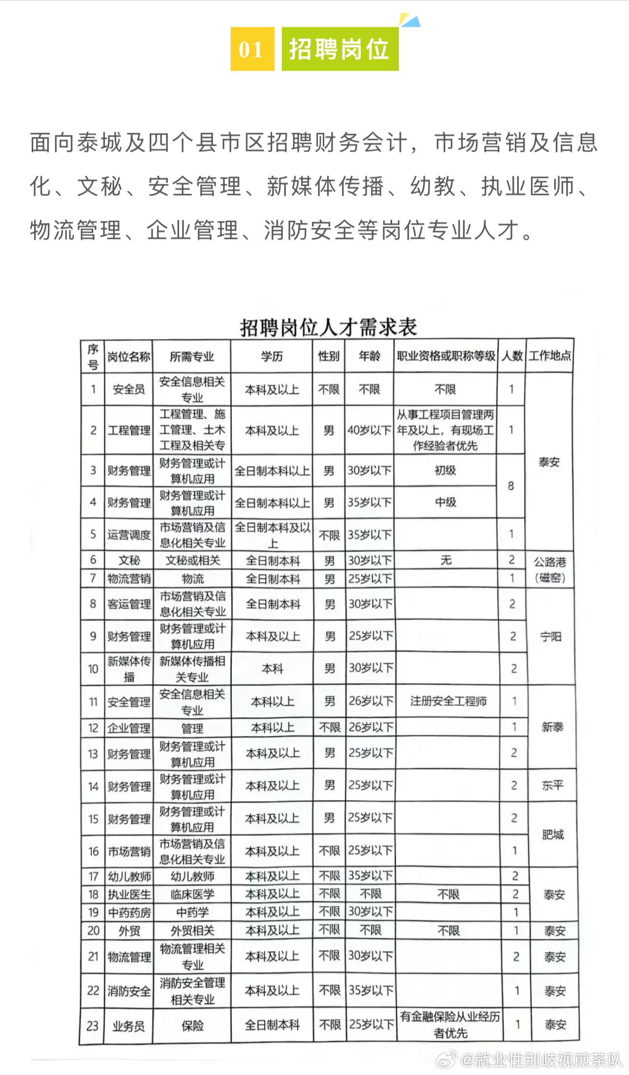 延安市劳动和社会保障局最新招聘信息汇总