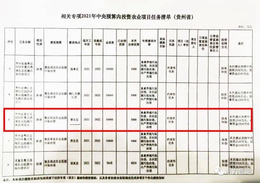 金家庄区公路运输管理事业单位最新项目研究报告发布