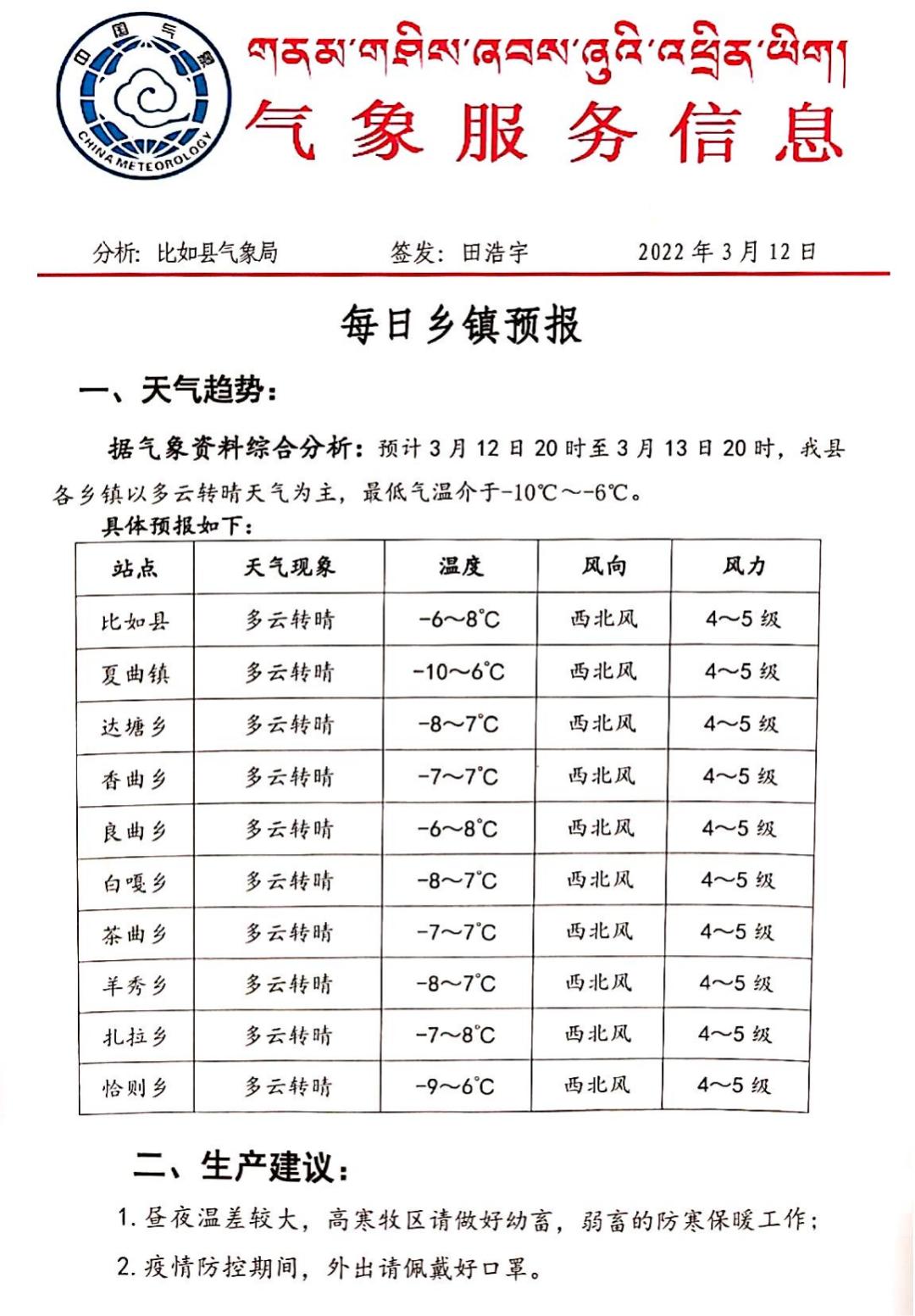 直巴村天气预报更新通知