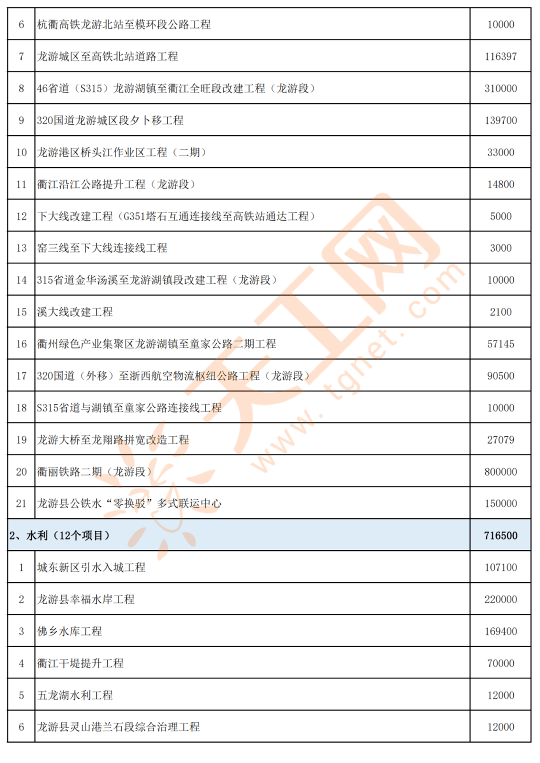 凉山彝族自治州档案局启动新项目，助力档案事业高质量发展提速前进