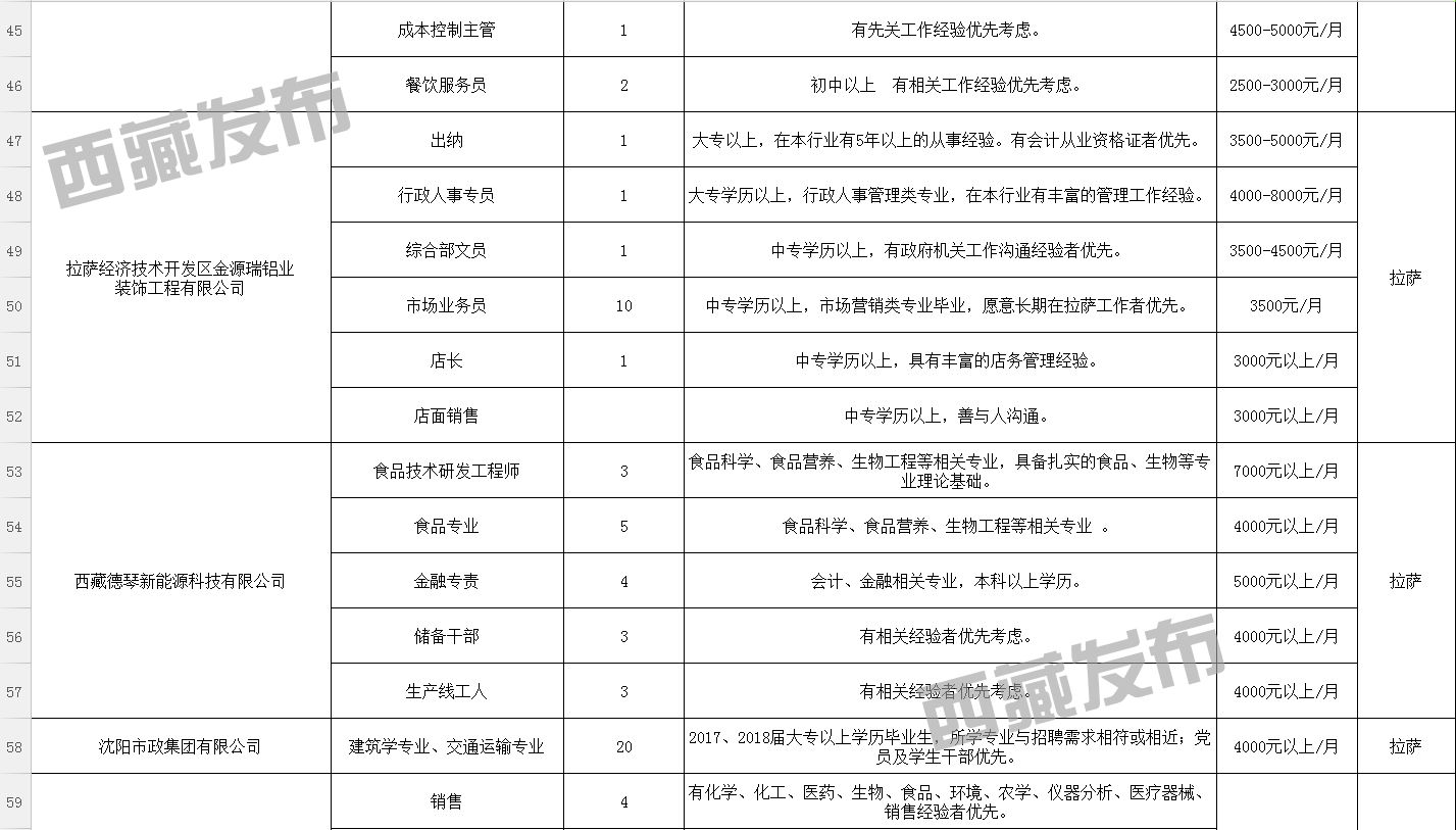 帕江乡最新招聘信息汇总