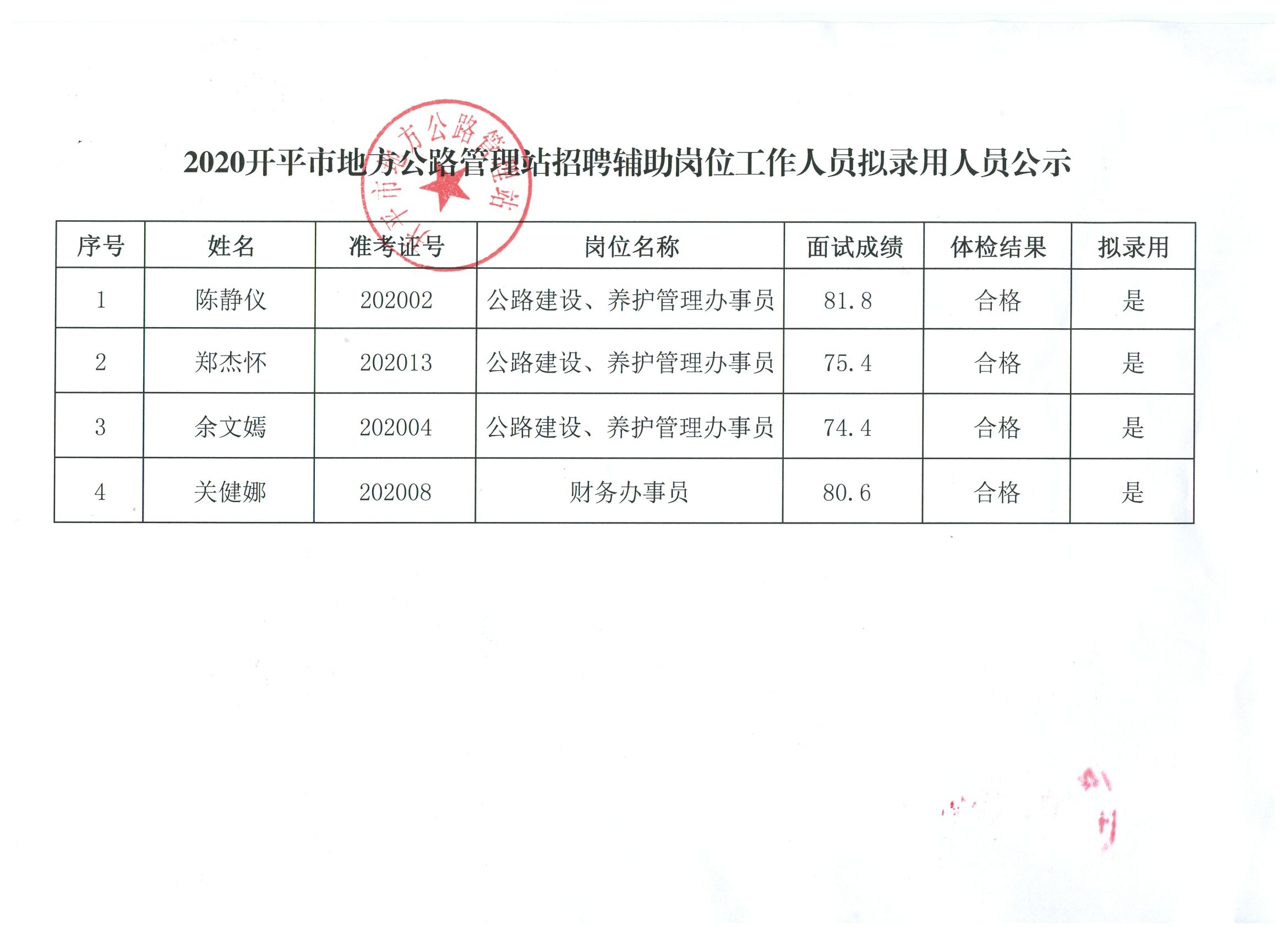 平桥区人民政府办公室最新招聘公告解读